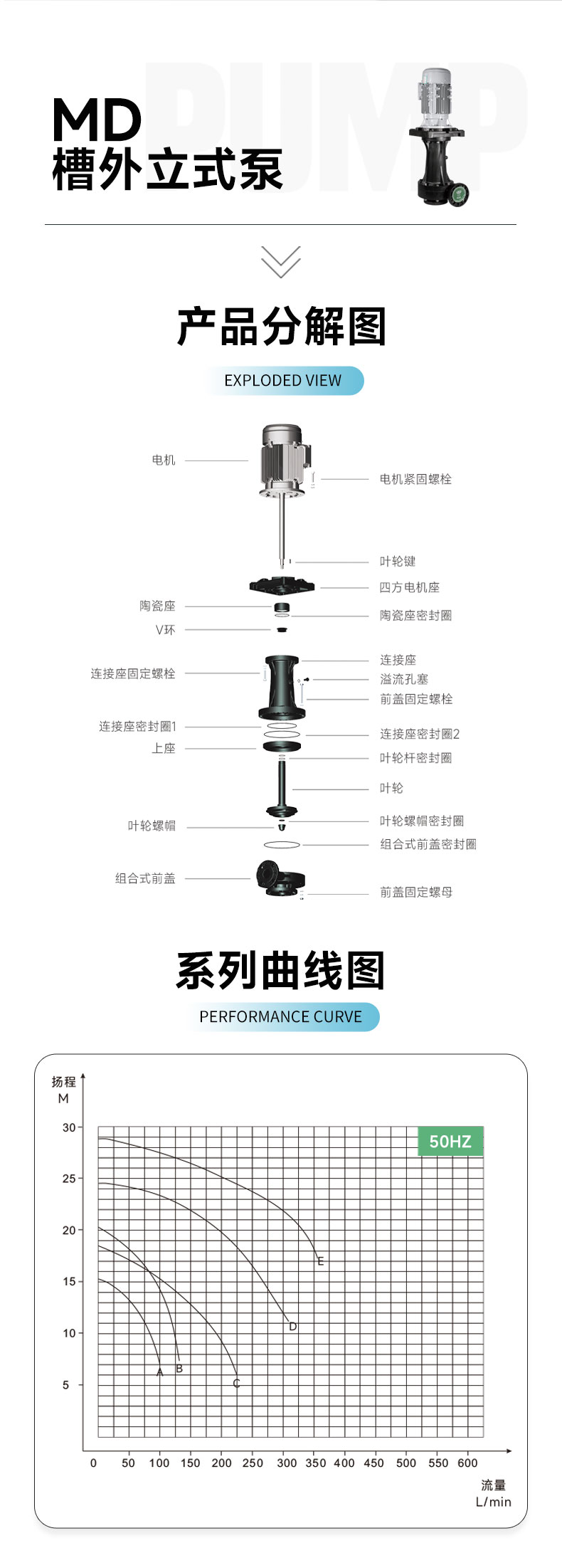 立式泵详情页_04-md.jpg