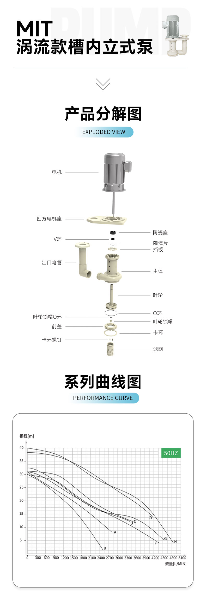 立式泵详情页_11-mit涡流.jpg