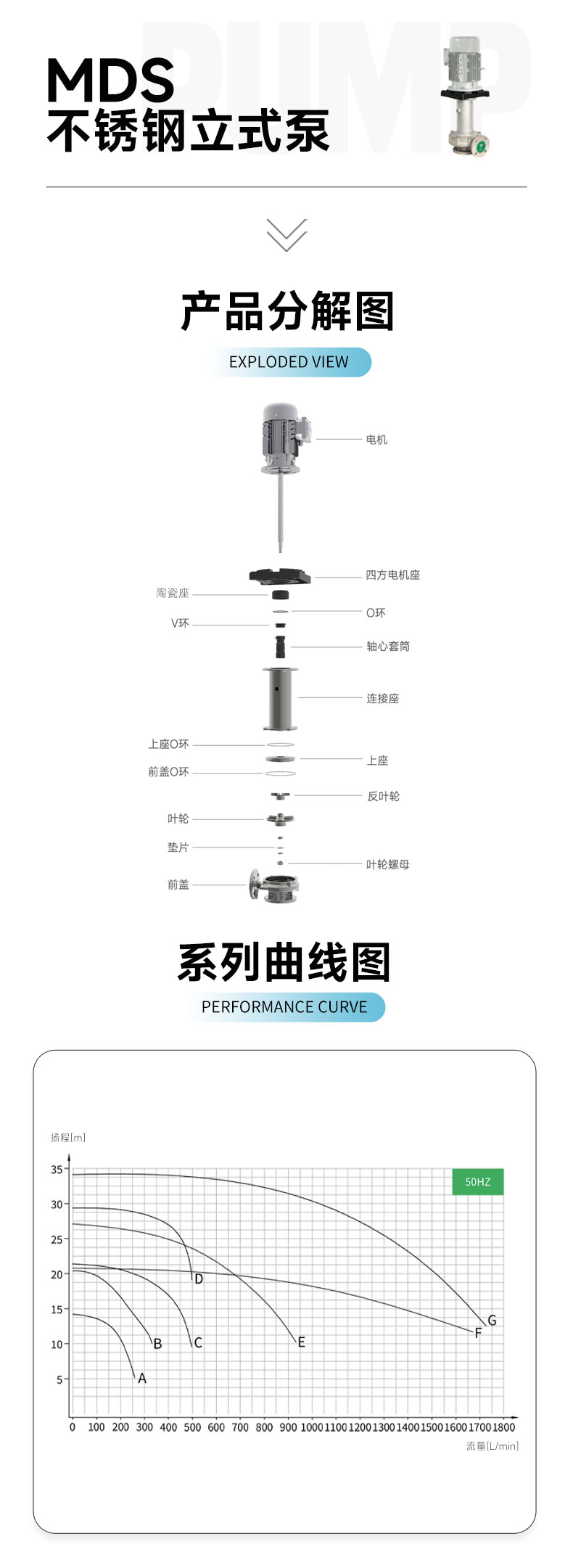 立式泵详情页_19-mds.jpg