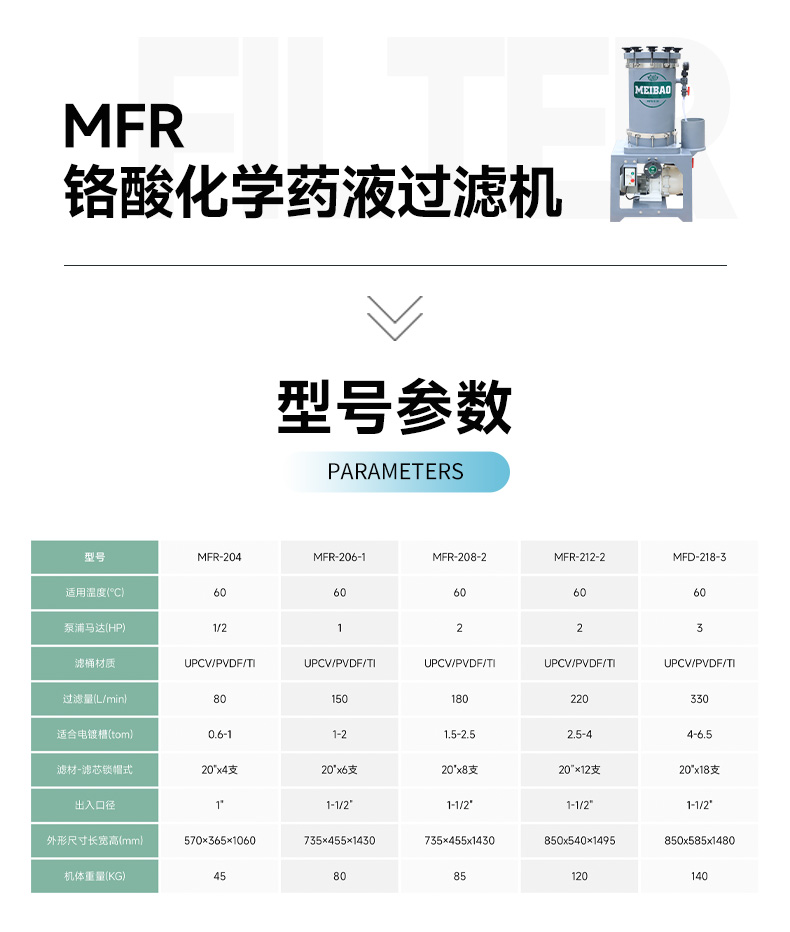 过滤机详情页_11-mfr铬酸.jpg