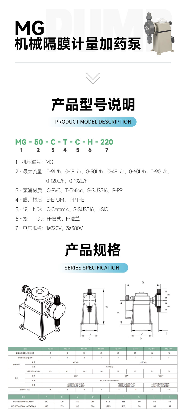 计量泵详情页_05.jpg