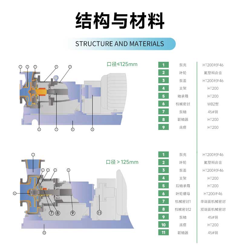 衬氟泵详情页_03.jpg