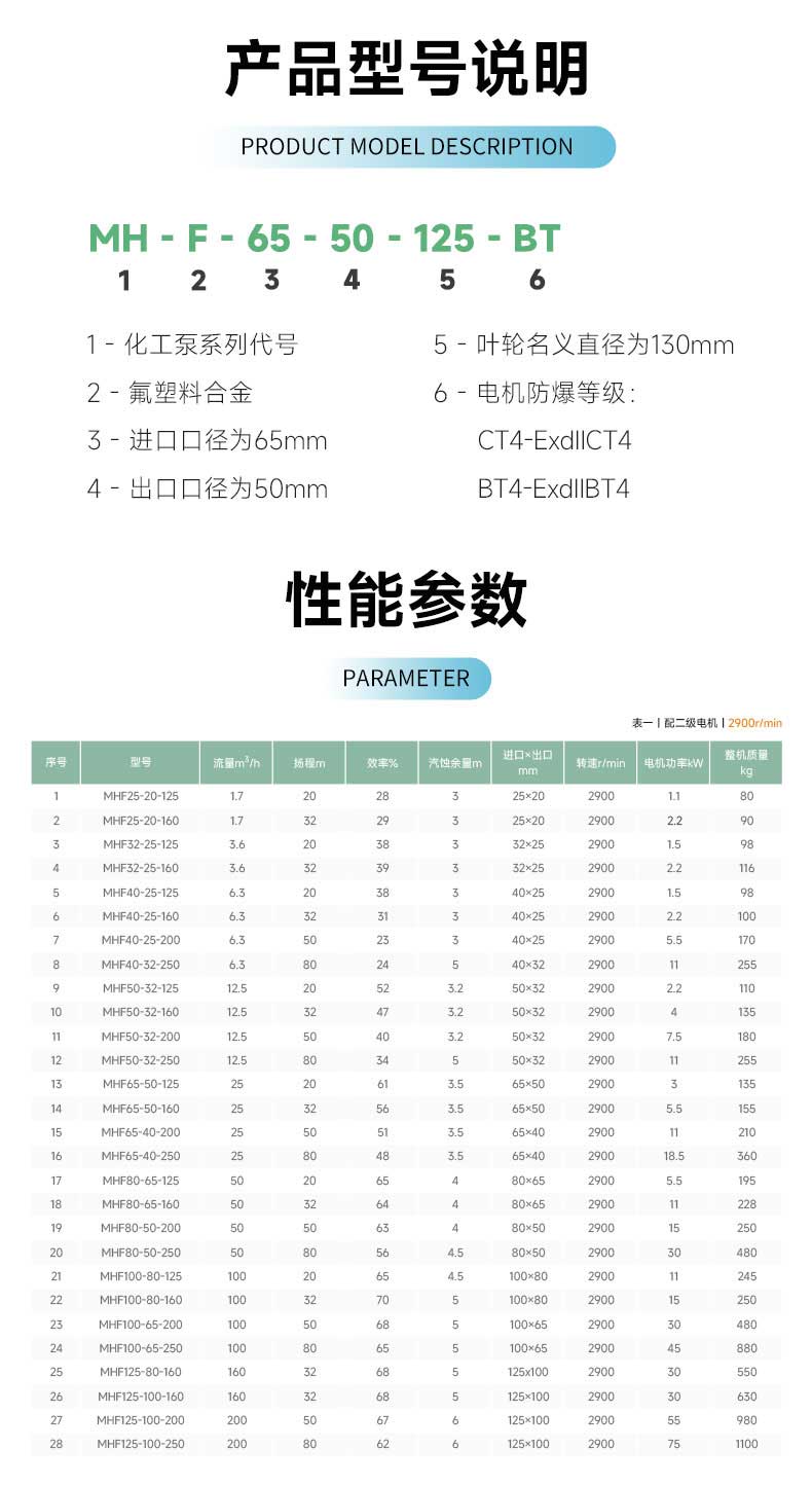 衬氟泵详情页_04.jpg